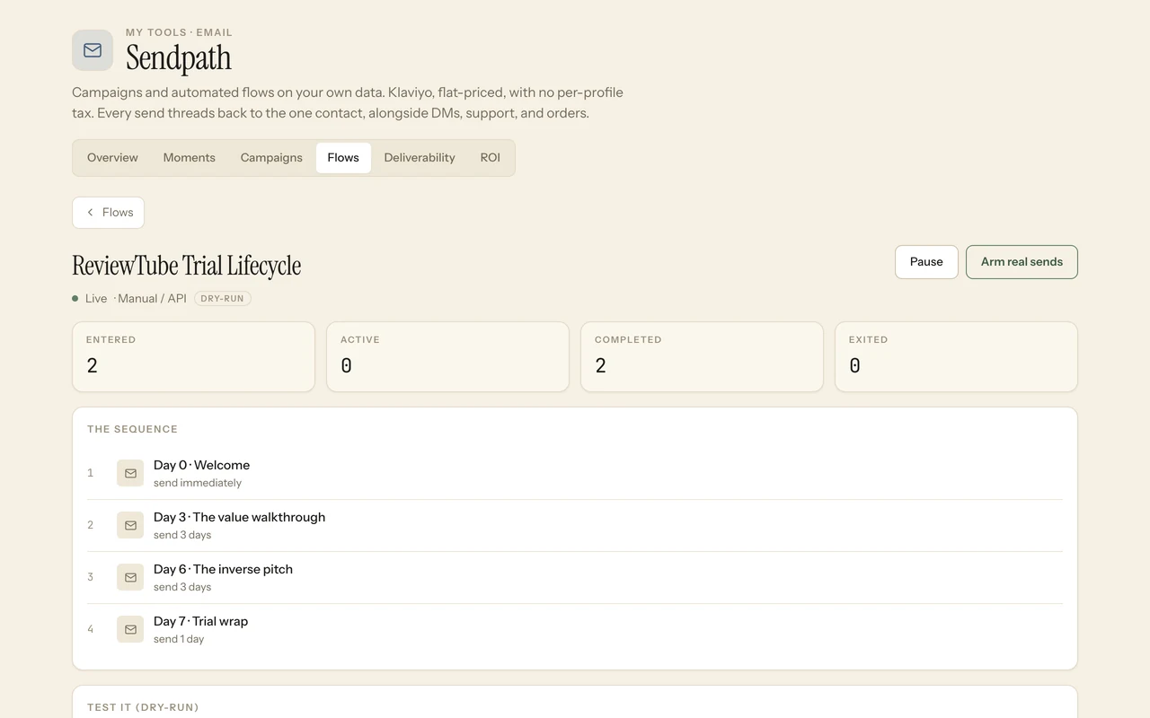 Sendpath: ReviewTube trial lifecycle flow with DRY-RUN badge still on